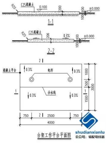  1臺架變工作平臺施工工藝技術(shù)要求當(dāng)臺架變位于有市政要求的地域時，應(yīng)符合市政要求設(shè)置工作平臺，但沒有市政要求時，應(yīng)設(shè)置混凝土工作平臺。混凝土工作平臺具有要求如下