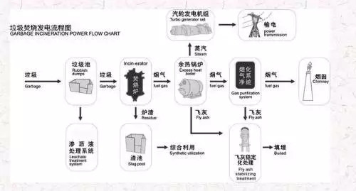 仁寿生活垃圾焚烧发电厂来了选址：宝马镇高照村7组日处理能力1200吨近日，仁寿县生活垃圾焚烧发电项目可行性研究报告通过专家组评审。随着城镇化进程的加快，仁寿县的垃圾量与日剧增，垃圾处理面临前所未有的挑战