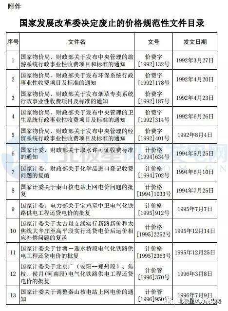 橙电网风力发电网获悉，国家发改委昨日发布第5号公告，决定废止《国家物价局、财政部关于发布中央管理的旅游系统行政事业性收费项目和标准的通知》等133件价格规范性文件。其中，涉及风电价格规范性文件2个，分别为：《国家发展改革委办公厅关于江苏如东潮间带风电场项目临时结算上网电价的批复》、《国家发展改革委关于海上风电上网电价政策的通知》