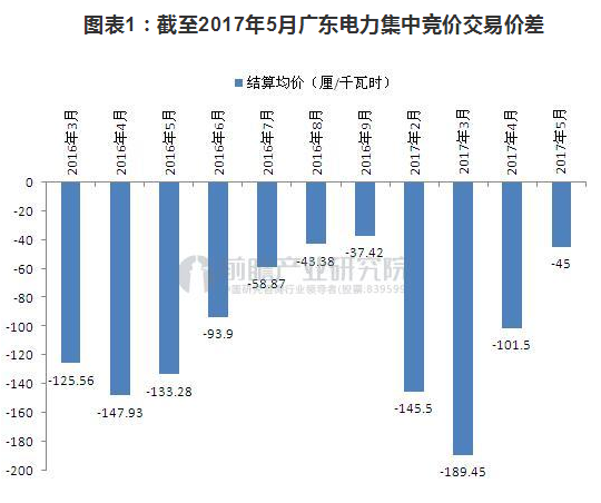 广东省集中交易大幅让利新电改下，市场化电力交易由年度长期协议电量交易和月度集中竞价交易组成，其中，长协电量交易会拆分到每个月，长期电量的月度分解量需求不足部分由发电商和用户侧的售电商和大客户通过月度集中竞价交易补充。而在2016年前，虽然广东省也有长期协议电量和月度集中交易，但是参与市场交易的对手双方都是电厂和电力大用户，从2016年开始，第三方售电公司正式踏上历史舞台，开始参与月度集中竞价电力交易