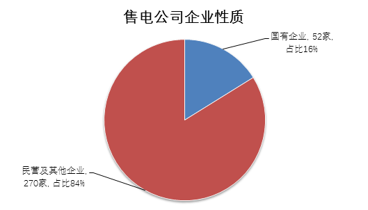 广东2016年12月份以来，共开展1次双边协商交易以及6次月度集中竞争交易，2016年12月因时间关系未开展2017年1月集中竞争交易。现2017年已过半，让我们依据广东电力交易中心已公布的交易、结算数据一起来回顾广东售电公司的表现，以便更客观、具体、全面地阐述售电公司整体的业绩经营情况