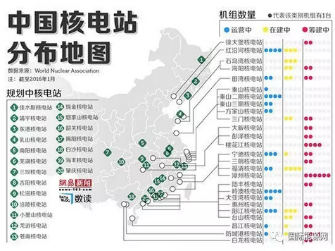 中国核电真正起步应该从上个世纪80年代出开始，那时，中国首次制定了核电发展政策，决定发展压水堆核电厂，采用“以我为主，中外合作”的方针，先引进外国先进技术，再逐步实现设计自主化和设备国产化。而实际上，发展核电的源头却要追溯到1970年周恩来总理的批示，但囿于当时整体经济、科技实力，发展核电的还只能是一个理想