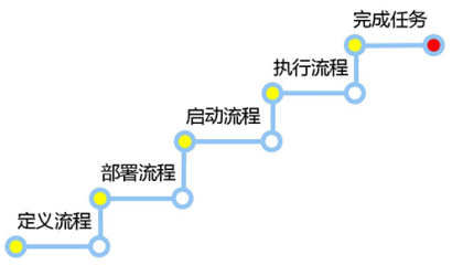 7月20日至21日，由 center