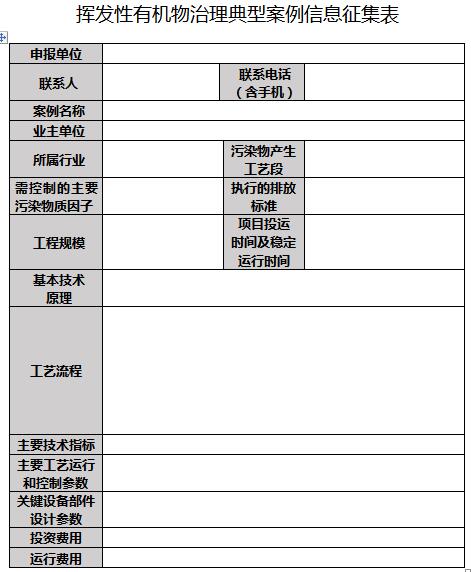 日前，橙电网VOCs在线获悉，广东省环保厅印发关于征集挥发性有机物（VOCs）污染防治技术典型应用案例的通知。全文如下：广东省环境保护厅办公室广东省环境保护厅办公室关于征集挥发性有机物（VOCs）污染防治技术典型应用案例的通知各地级以上市环保局、深圳市人居环境委、顺德区环境运输和城市管理局，各有关行业协会：为推进空气质量持续改善，全面提升涉挥发性有机物（VOCs）企业污染防治水平，指导和帮扶企业精准治污，我厅决定在全省范围征集和筛选一批挥发性有机物污染防治技术的典型应用案例，编制《广东省挥发性有机物污染防