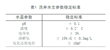 地下水采樣是一項復雜而嚴謹?shù)墓ぷ?，由于污染場地的特殊性和地下水在空間上的分布特點，使得污染場地的地下水采樣技術(shù)要求區(qū)別于區(qū)域地下水污染防治調(diào)查的采樣要求。不論是采樣設備、材料和采樣順序，都應該最大程度的避免離子干擾和交叉污染