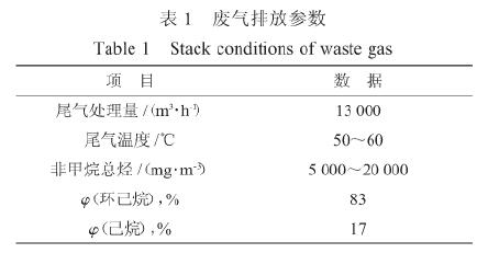 摘要：介紹了催化燃燒技術(shù)在處理橡膠生產(chǎn)廢氣方面的應用.采用"冷凝-催化燃燒"技術(shù),在空速30000h-1,反應器入口溫度250～300℃的條件下,橡膠廢氣經(jīng)過處理,達標排放.在石油化工行業(yè)的生產(chǎn)過程中，會產(chǎn)生以揮發(fā)性有機物為主要組分的廢氣。這些有機物如果直接排入大氣，將危害人體健康污染周圍環(huán)境