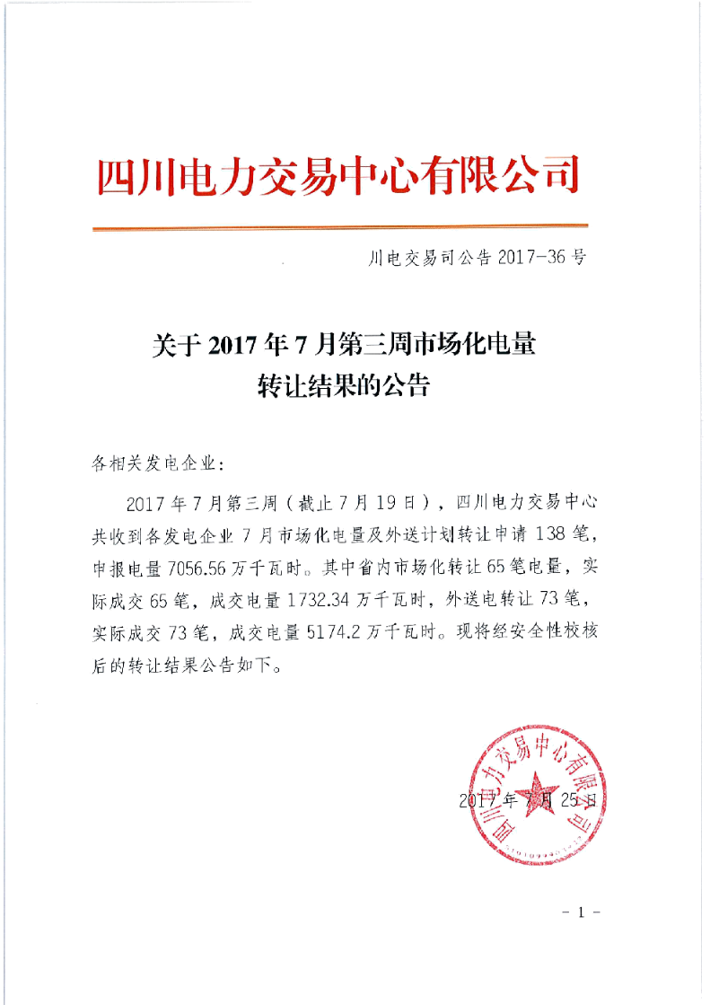 橙电网售电网获悉，四川电力交易中心发布了2017年7月第三周，四川电力交易中心共收到各发电企业7月市场化电量及外送计划转让申请138笔，申报电量7056.56万千瓦时。省内市场化转让65笔电量，实际成交65笔，成交电量1732.34万千瓦时，外送电转让73笔，实际成交73笔，成交电量5174.2万千万时