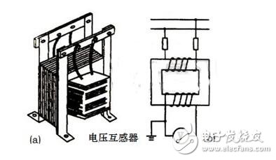 電壓互感器是一種按照電磁感應(yīng)原理制作的特殊變壓器，其結(jié)構(gòu)并不復(fù)雜，是用來變換線路上的電壓的，變壓器變換電壓的目的是為了輸送電能，因此容量很大，一般都是以千伏安或兆伏安為計算單位;而電壓互感器變換電壓的目的，主要是用來給測量儀表和繼電保護裝置供電，用來測量線路的電壓、功率和電能，或者用來在線路發(fā)生故障時保護線路中的貴重設(shè)備、電機和變壓器，因此電壓互感器的容量很小，一般都只有幾伏安、幾十伏安，最大也不超過一千伏安。電壓互感器作用及原理電壓互感器結(jié)構(gòu)如圖(a)所示，其作用是可用它擴大交流電壓表的量程，將高電壓與