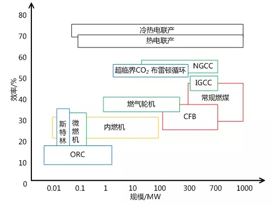 1 项目背景进入“十三五”时期后，伴随着我国产业结构的优化调整和转型升级的进程深入，经济发展逐步进入新常态。2016年，我国6MW及以上电厂的发电设备利用小时下降至3785h，6MW及以上火力发电设备利用小时下降至4165h