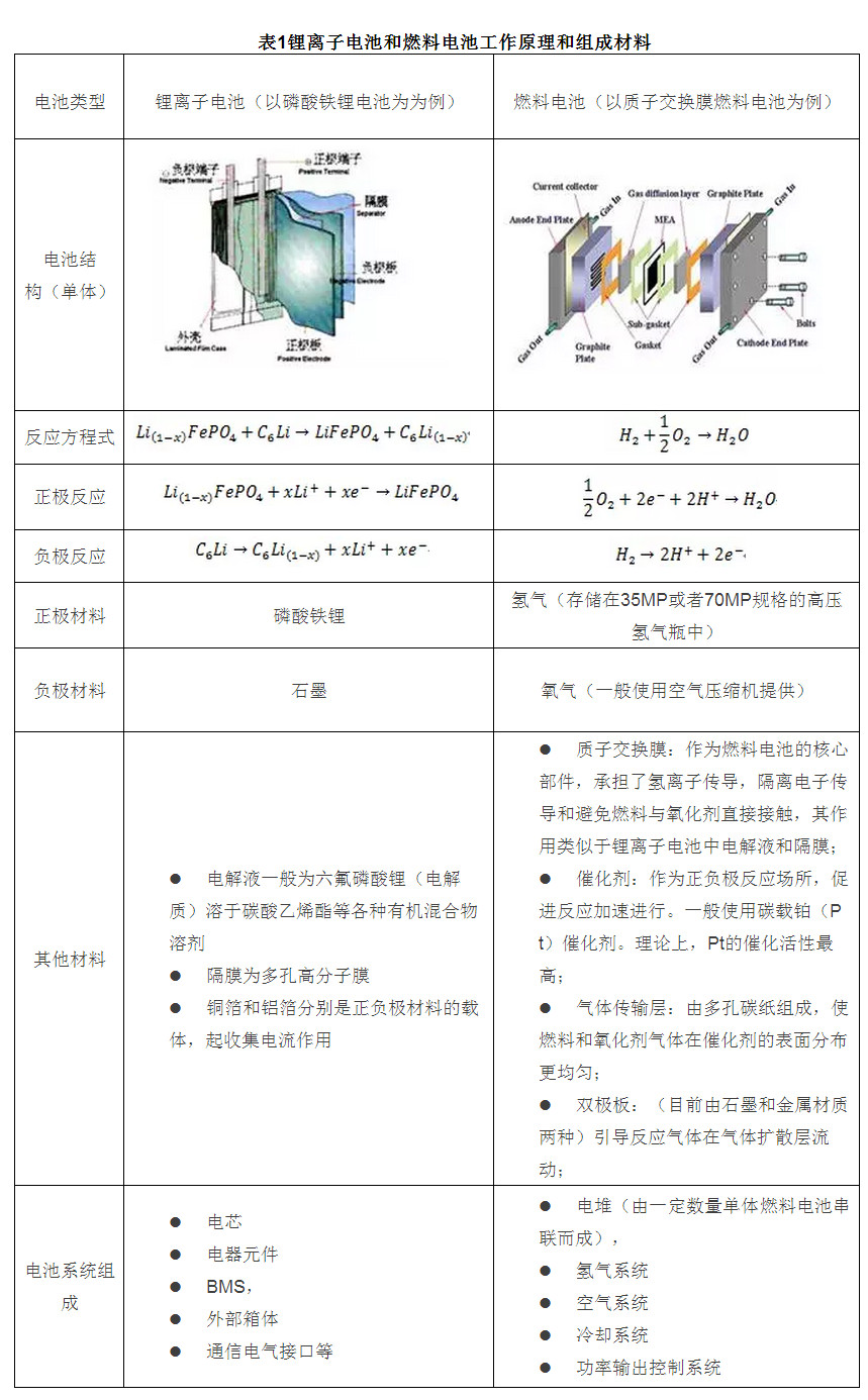 随着经济的不断发展，全球汽车保有量不断增加。燃油的大量消耗使得能源危机变得日益严重，并且汽车尾气排放使得环境污染程度也越来越严重