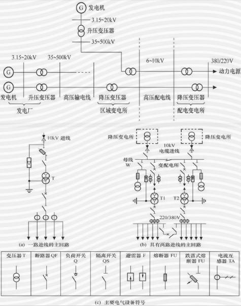  配电网的发展，在今后将会越来越重要。目前的国网的投资预算也反映了这点，这是符合潮流的，欧美的电力基本都是在搞配网，这方面我国确实差些