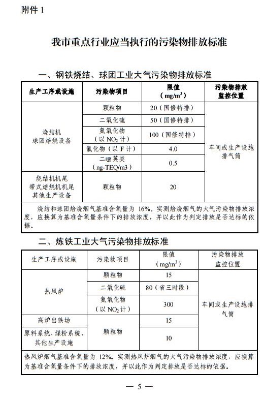 日前，山东淄博环保局印发关于明确重点行业执行标准和无组织排放控制要求的通知。全文如下：淄博市环境保护局关于明确重点行业执行标准和无组织排放控制要求的通知各区县环保局，高新区环保局，经开区安全环保局，文昌湖区生态环保局：近期，环保部公开发布了《钢铁烧结、球团工业大气污染物排放标准》等20项国家污染物排放标准修改单的征求意见稿，拟对20项国家污染物排放标准进行修订，并将于近期正式发布