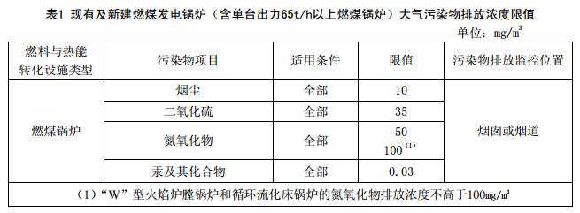 日前，橙电网环保网获悉，河南省环保厅印发《河南省燃煤电厂大气污染物排放标准》（征求意见稿）。全文如下：燃煤电厂大气污染物排放标准Emissionstandardofairpollutantsforcoal-firedpowerplant(征求意见稿)前言为贯彻执行《中华人民共和国环境保护法》、《中华人民共和国大气污染防治法》等法律、法规，制定本标准