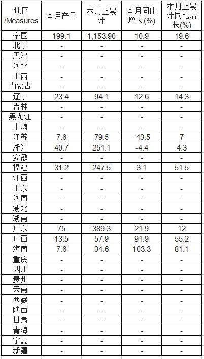 2017年6月中國核能發(fā)電量產(chǎn)量為199.1億千瓦時(shí)，同比增長10.9%；2017年1-6月止累計(jì)中國核能發(fā)電量產(chǎn)量為1,153.90億千瓦時(shí)，同比增長19.6%。2017年6月全國核能發(fā)電量數(shù)據(jù)表如下表所示：2017年1-6月全國核能發(fā)電量產(chǎn)量分省市統(tǒng)計(jì)表2017年1-6月全國核能發(fā)電量產(chǎn)量集中度分析

  
  原標(biāo)題:2017年1-6月全國核能發(fā)電量產(chǎn)量分省市統(tǒng)計(jì)表
  