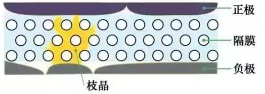 一、锂离子电池特性锂是化学周期表上直径最小也最活泼的金属。体积小所以容量密度高，广受消费者与工程师欢迎