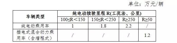 众所周知，在产业发展过程中，强有力的政策支持功不可没。尤其是补贴政策，对产业从无到有、从弱到强起到了至关重要的作用