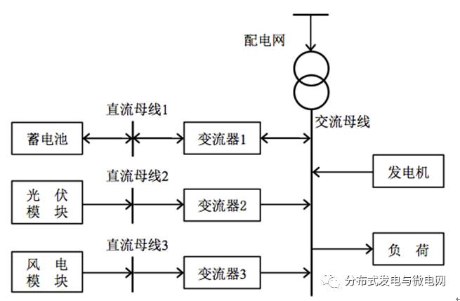 同濟大學電子與信息工程學院的研究人員金立軍、侯珂、程逸帆，在2016年《電工技術(shù)學報》增刊2上撰文指出，微電網(wǎng)中存在風力發(fā)電、光伏發(fā)電等微電源，其發(fā)電的波動性限制了微電網(wǎng)調(diào)度的跟隨性和實時性。因此，使用儲能裝置對波動性微電源進行功率平抑，以降低其接入微電網(wǎng)時的波動性，確保微電網(wǎng)短時調(diào)度的可行性