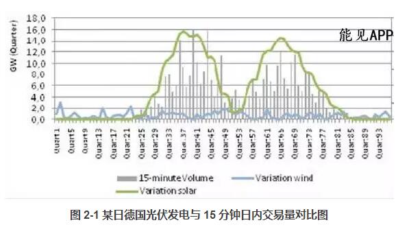 電力市場化改革是我國電力體制改革的重要方向。國外電力市場建設已經走過了 30  多年的歷程，很多國家已經建立了競爭性的電力市場