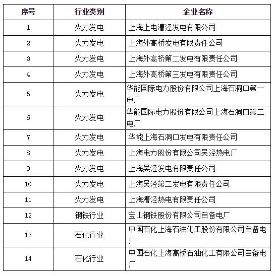 日前，上海环保局印发关于开展本市火电和造纸行业排污许可证专项检查的通知。全文如下：关于开展本市火电和造纸行业排污许可证专项检查的通知上海市环境保护局关于开展本市火电和造纸行业排污许可证专项检查的通知沪环保总〔2017〕286号各区环保局，市环科院、市环境监测中心、市环境监察总队：根据环保部要求，结合本市实际情况，我局决定自2017年8月起，开展火电和造纸行业排污许可证专项检查工作，检查管理工作情况纳入环保督察范围