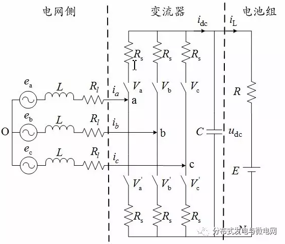 當前，綜合利用各種分布式能源的微電網(wǎng)得到了廣泛的關注[1]。在微電網(wǎng)中，風電、光伏等分布式電源由于自身的間歇性、波動性以及負載的隨機性，嚴重影響微電網(wǎng)的電能質量和系統(tǒng)的安全性