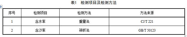 日前，深圳税务局印发《河湖污泥处理厂运行管理与监测技术规范（征求意见稿）》。全文如下：深圳市水务局关于征求《河湖污泥处理厂运行管理与监测技术规范（征求意见稿）》意见的通告为贯彻《中华人民共和国环境保护法》、《中华民族共和国水污染防治法》、《中华人民共和国固体废弃物污染环境防治法》，防治水污染，加强河湖污泥处理厂运行管理和监测，我局组织编制组在统计、分析河湖污泥处理厂运行管理与监测资料基础上，认真总结了我国河湖污泥处理厂运行管理与监测技术的科研成果和实践经验，结合深圳市本地特点，在广泛征求意见的基础上起草了