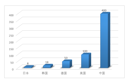 配网自动化是利用现代电子技术、通信技术、计算机及网络技术，将配电网实时信息、离线信息、用户信息、电网结构参数、地理信息进行集成，构成完整的自动化管理系统，实现配电系统正常运行及事故情况下的监测、保护、控制和配电管理。(1)配网自动化的发展离不开各行业的配合与协调