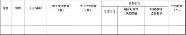 橙电网电力网获悉，近日国家环境保护部印发了《火电、造纸行业排污许可证执法检查工作方案》，方案明确，对已核发排污许可证的火电、造纸企业，应按照排污许可证规定的自行监测要求开展检查。火电行业检查范围为执行《火电厂大气污染物排放标准》（GB13223-2011）的火电机组所在企业（不包括自备电厂所在企业）