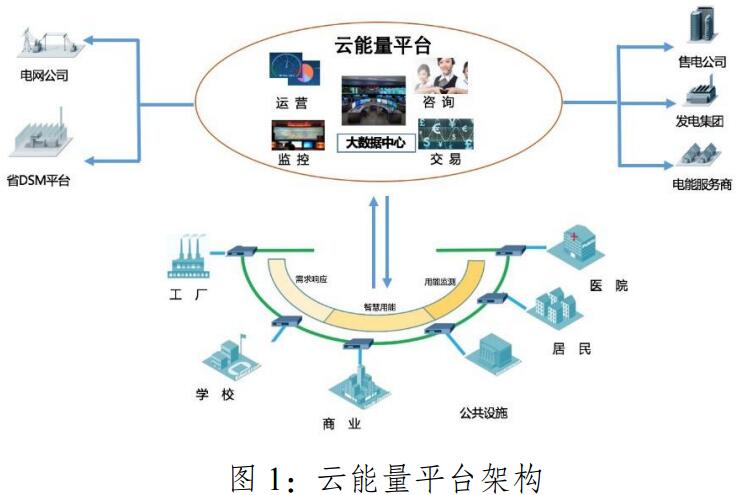 为深化推进电力需求侧管理，充分利用电力需求侧管理城市综合试点工作基础，结合电力市场化改革和能源互联网发展，根据《关于促进智能电网发展的指导意见》(发改运行〔2015〕1518 号)有关要求，制定江苏省张家港保税区智慧用电示范园区实施方案。国家发展改革委办公厅关于张家港保税区推进电力需求侧管理试点的复函发改办运行〔2017〕1367号江苏省经济和信息化委员会：报来《关于申请将张家港保税区列为“互联网+智慧用能”示范园区的请示》（苏经信电力〔2017〕189号）收悉