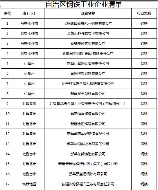 日前，新疆环保厅印发关于开展钢铁水泥工业排污许可证管理工作的通知。全文如下：关于开展钢铁水泥工业排污许可证管理工作的通知新环发〔2017〕165号伊犁哈萨克自治州环保局，各地、州、市环保局，各有关企业:根据国务院《控制污染物排放许可制实施方案》(国办发〔2016〕81号)、《排污许可证管理暂行规定》(环水体〔2016〕186号)和自治区人民政府《新疆维吾尔自治区控制污染物排放许可制实施方案》要求，我厅将组织开展全区钢铁、水泥工业排污许可证管理工作