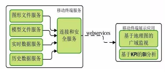 配电自动化是智能配电网的技术基础，我国配电自动化起步于20世纪90年代，经历了起步阶段、反思阶段以及发展阶段。随着我国社会经济在不断的迅速发展，电力作为推动国民经济发展的主要能源之一，对人们的生产和生活作用越发重要，人们对供电质量的要求也越来越高