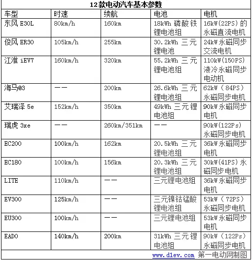 本文主要以7月份產(chǎn)銷量數(shù)據(jù)、補貼政策、車型目錄的發(fā)布為核心。匯總了2017年截至目前的28省市新能源汽車產(chǎn)業(yè)相關(guān)政策；工信部公示第299批新車公告、北京發(fā)布地方備案目錄