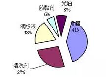 对于书刊印刷行业来讲，关停限产不是方法，最好办法就是企业要树立正确的意识，找到污染的源头，做好预防工作，从根本上将污染问题降到最低。近两年来，在雾霾横行的环境下，印刷业被推到了环保的风口浪尖上，书刊印刷业也不例外，成了环保部门重点监管执法的对象