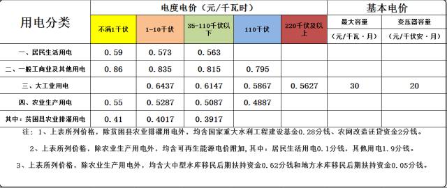 準(zhǔn)入條件售電企業(yè)（一）依照《中華人民共和國公司法》登記注冊的企業(yè)法人，經(jīng)營范圍包括“電力銷售”等內(nèi)容。（二）資產(chǎn)要求