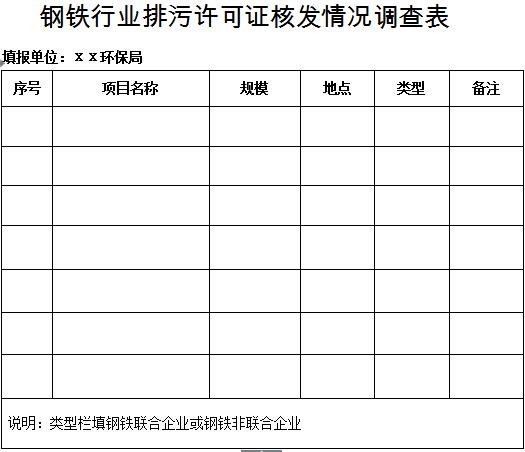 橙电网环保网获悉，河南省环保厅发布了关于开展钢铁水泥行业排污许可证管理工作的通知，具体内容如下：河南省环境保护厅关于开展钢铁水泥行业排污许可证管理工作的通知各省辖市、省直管县(市)环保局，郑州航空港经济综合实验区建设环保局:根据国务院办公厅《控制污染物排放许可制实施方案》(国办发〔2016〕81号)、环保部《排污许可证管理暂行规定》(环水体〔2016〕186号，以下简称《暂行规定》)和《固定污染源排污许可分类管理名录》(2017年版)等要求，现将我省钢铁、水泥行业排污许可证管理工作有关事项通知如下：一、工