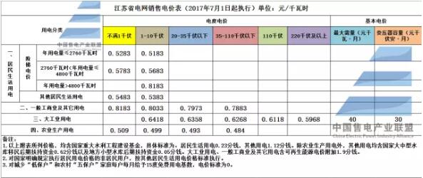 準(zhǔn)入條件（文章來(lái)源：售電產(chǎn)業(yè)聯(lián)盟 ID:ceia-china-org 作者：售電產(chǎn)業(yè)聯(lián)盟）售電企業(yè)（一）售電企業(yè)應(yīng)依法完成工商注冊(cè)，取得獨(dú)立法人資格。（二）售電企業(yè)可從事與其資產(chǎn)總額相匹配的售電量業(yè)務(wù)