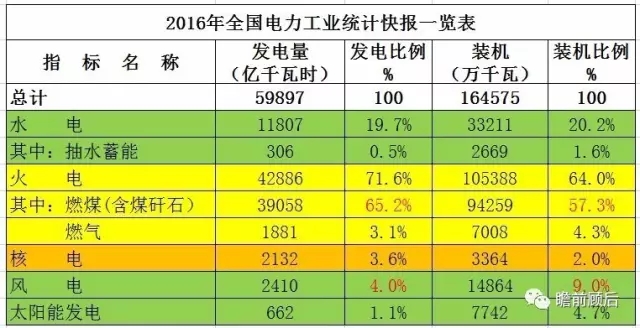 创新与超越--世界首创煤电高低位布置示范工程t望--写在安徽淮北申能平山电厂二期1x1350MW高低位分轴布置超超临界二次再热机组开工建设之际0 前言电是二次能源，它犹如现代社会运行的血液不可或缺。人们对电源的期望是多个维度的：可靠、经济(度电成本低)、环保、可持续性(能源安全)