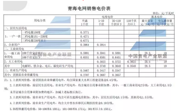 準(zhǔn)入條件（文章來源：售電產(chǎn)業(yè)聯(lián)盟 ID:ceia-china-org 作者：售電產(chǎn)業(yè)聯(lián)盟）售電企業(yè)（一）售電企業(yè)應(yīng)依法完成工商注冊，取得獨立法人資格。 （二）售電企業(yè)可從事與其資產(chǎn)總額相匹配的售電量業(yè)務(wù)