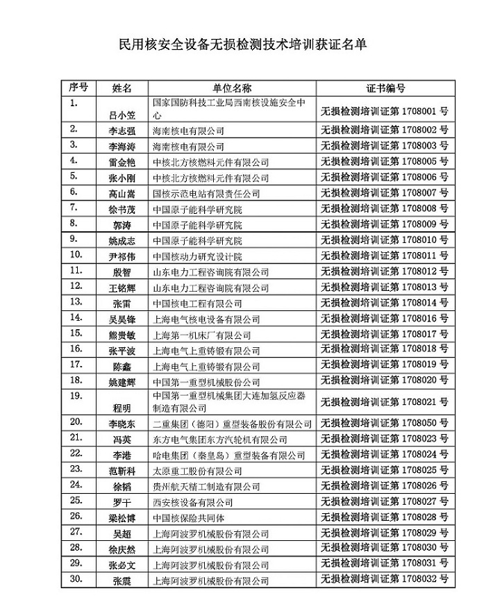 

  
  原標(biāo)題:民用核安全設(shè)備無損檢測技術(shù)培訓(xùn)獲證名單
  