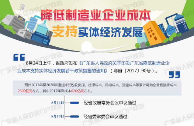 橙电网售电网小编获悉，广东省人民政府日前发布了《广东省降低制造业企业成本支持实体经济发展的若干政策措施》，措施中称，将扩大售电侧改革试点，到2020年电力市场交易电量占广东省内发电量比例不低于60%;2018年将参加电力市场交易的发电企业范围扩大到核电，参加电力市场交易的用户范围扩大到全部省产业转移工业园。全面实施输配电价改革，利用改革成果降低工商业企业用电价格