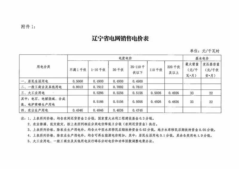 準(zhǔn)入條件售電企業(yè)（文章來源：售電產(chǎn)業(yè)聯(lián)盟ID:ceia-china-org作者：售電產(chǎn)業(yè)聯(lián)盟）(一)依照《中華人民共和國公司法》登記注冊的企業(yè)法人。(二)資產(chǎn)要求1.資產(chǎn)總額不得低于2千萬元人民幣