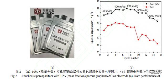 石墨烯是21世纪发现的最具颠覆性的新材料，具有电子迁移率快、强度高、导电性/导热性佳、透光率高、质量小等优异特性，在新能源、石油化工、电子信息、复合材料、生物医药和节能环保等传统领域和新兴领域的应用都有望引发相关行业的变革。因此，石墨烯成为了引领新一代工业技术革命的战略性前沿新材料