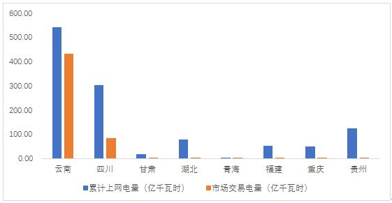 全國電力市場(chǎng)電力交易數(shù)據(jù)共享平臺(tái)是由中電聯(lián)牽頭、相關(guān)電網(wǎng)企業(yè)及大型發(fā)電集團(tuán)參與共同搭建的，旨在建立全國電力交易信息的采集、分析和共享機(jī)制，為各級(jí)有關(guān)部門監(jiān)管、各類市場(chǎng)主體生產(chǎn)經(jīng)營并參與電力市場(chǎng)交易提供決策參考。2017年上半年進(jìn)入電力交易數(shù)據(jù)共享平臺(tái)的企業(yè)為國家電網(wǎng)公司、南方電網(wǎng)公司、內(nèi)蒙古電力公司和10家大型發(fā)電集團(tuán)(以下簡稱大型發(fā)電集團(tuán))，大型發(fā)電集團(tuán)包括：華能集團(tuán)、大唐集團(tuán)、華電集團(tuán)、國電集團(tuán)、國電投集團(tuán)、神華集團(tuán)、三峽集團(tuán)、浙能集團(tuán)、粵電集團(tuán)和中核集團(tuán)