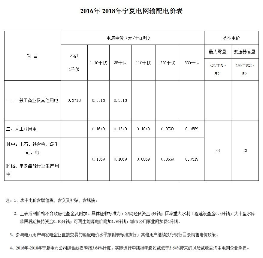 寧夏電改詳細準(zhǔn)入條件售電企業(yè)（一）售電企業(yè)應(yīng)依法完成工商注冊，取得獨立法人資格。（二）售電企業(yè)可從事與其資產(chǎn)總額相匹配的售電量業(yè)務(wù)