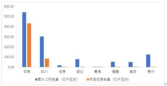 全國電力市場(chǎng)電力交易數(shù)據(jù)共享平臺(tái)是由中電聯(lián)牽頭、相關(guān)電網(wǎng)企業(yè)及大型發(fā)電集團(tuán)參與共同搭建的，旨在建立全國電力交易信息的采集、分析和共享機(jī)制，為各級(jí)有關(guān)部門監(jiān)管、各類市場(chǎng)主體生產(chǎn)經(jīng)營并參與電力市場(chǎng)交易提供決策參考。2017年上半年進(jìn)入電力交易數(shù)據(jù)共享平臺(tái)的企業(yè)為國家電網(wǎng)公司、南方電網(wǎng)公司、內(nèi)蒙古電力公司和10家大型發(fā)電集團(tuán)（以下簡稱大型發(fā)電集團(tuán)），大型發(fā)電集團(tuán)包括：華能集團(tuán)、大唐集團(tuán)、華電集團(tuán)、國電集團(tuán)、國電投集團(tuán)、神華集團(tuán)、三峽集團(tuán)、浙能集團(tuán)、粵電集團(tuán)和中核集團(tuán)