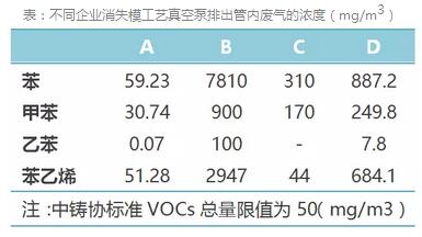 从进入2017年开始，大家已经渐渐习惯了每天的新闻上都有环保督查的一席之地了。如果说年初的环保督查新闻关键词是雾霾的话，现在的关键词绝对是非VOCs莫属