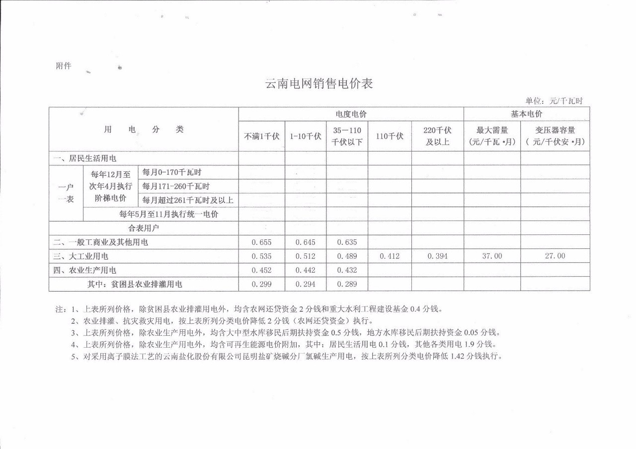 云南電改詳細篇（文章來源：售電產(chǎn)業(yè)聯(lián)盟 ID：ceia-china-org 作者：售電產(chǎn)業(yè)聯(lián)盟）準(zhǔn)入條件售電公司允許符合條件的高新產(chǎn)業(yè)園區(qū)或經(jīng)濟技術(shù)開發(fā)區(qū)組建售電主體。發(fā)電公司及其他社會資本、擁有分布式電源的用戶均可投資成立售電公司