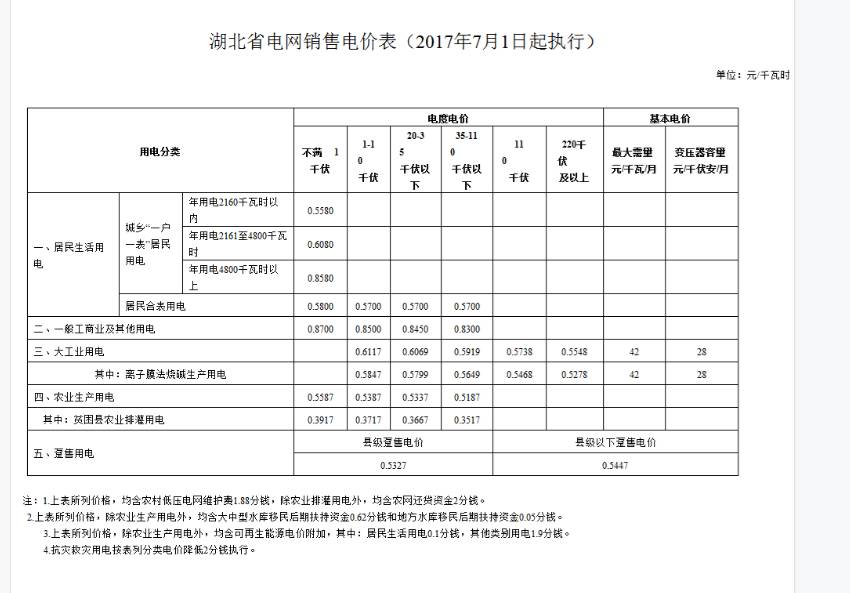 湖北售電改革詳細(xì)準(zhǔn)入條件售電企業(yè)（一）售電企業(yè)應(yīng)依法完成工商注冊(cè)，取得獨(dú)立法人資格。（二）售電企業(yè)可從事與其資產(chǎn)總額相匹配的售電量業(yè)務(wù)