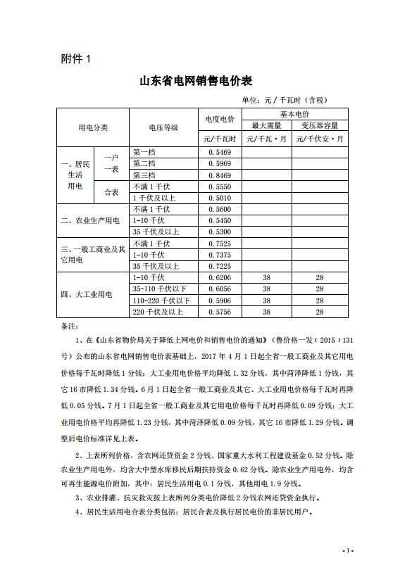 各区县物价局，高新区经发局，文昌湖区审计物价局，淄博供电公司：现将省物价局《山东省物价局关于合理调整电价结构有关事项的通知》（鲁价格一发〔2017〕60号）转发给你们，请认真贯彻执行。淄博市物价局2017年7月27日山东省物价局关于合理调整电价结构有关事项的通知鲁价格一发〔2017〕60号各市物价局,国网山东省电力公司,有关发电企业：为贯彻落实国家取消城市公用事业附加和工业企业结构调整专项资金，降低国家重大水利工程建设基金和大中型水库移民后期扶持基金，合理调整电价结构的决定，以及省政府暂停征收中小水库移民