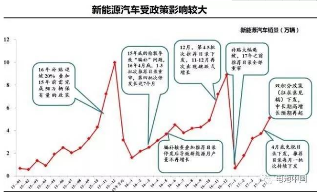 全球汽車電動化浪潮來襲，作為新能源汽車的核心，鋰電池已站上風(fēng)口浪尖。而作為新能源汽車核心的王者，三元鋰電池已成為鋰電池技術(shù)發(fā)展的趨勢