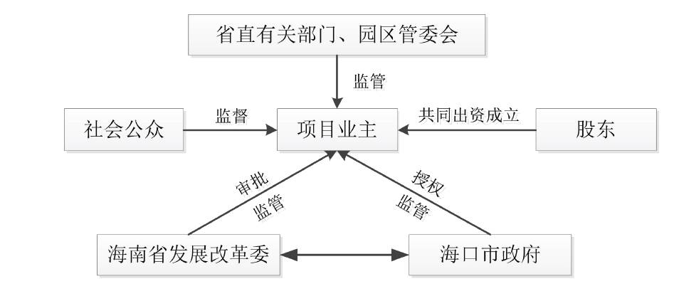 編者按《有序放開配電網(wǎng)業(yè)務(wù)管理辦法》第七條規(guī)定：符合條件的市場主體依據(jù)規(guī)劃向地方政府能源管理部門申請(qǐng)作為增量配電網(wǎng)項(xiàng)目的業(yè)主。地方政府能源管理部門應(yīng)當(dāng)通過招標(biāo)等市場化機(jī)制公開、公平、公正優(yōu)選確定項(xiàng)目業(yè)主……什么是項(xiàng)目業(yè)主?售電公司準(zhǔn)入退出條件限制的是項(xiàng)目業(yè)主嗎?這個(gè)問題涉及到增量配網(wǎng)的項(xiàng)目結(jié)構(gòu)問題，在各地發(fā)布增量配網(wǎng)優(yōu)選方案中竟然是不同的